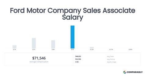 tom ford sales associate salary